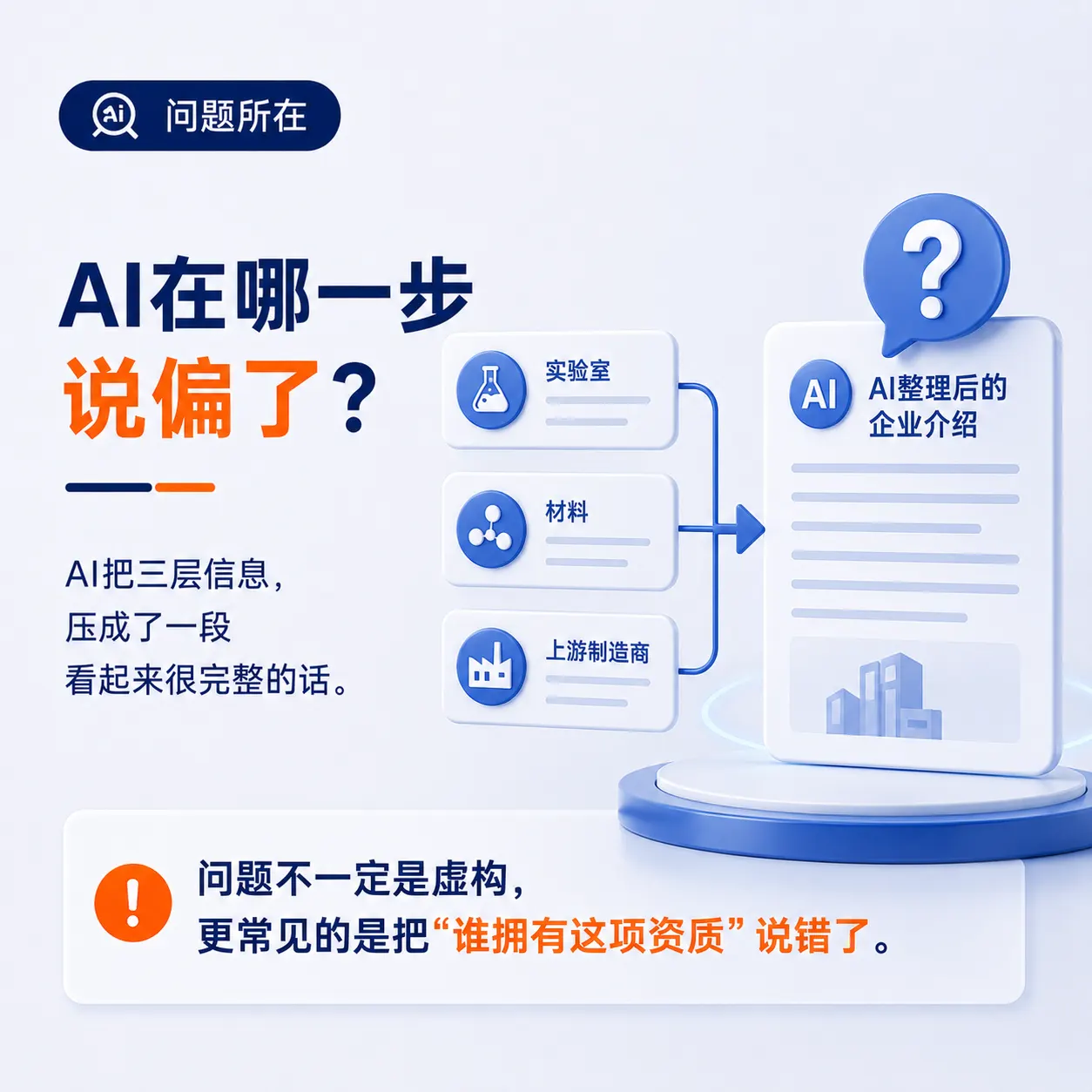 AI 把义齿实验室材料和上游制造商三层信息拼成一段完整企业介绍
