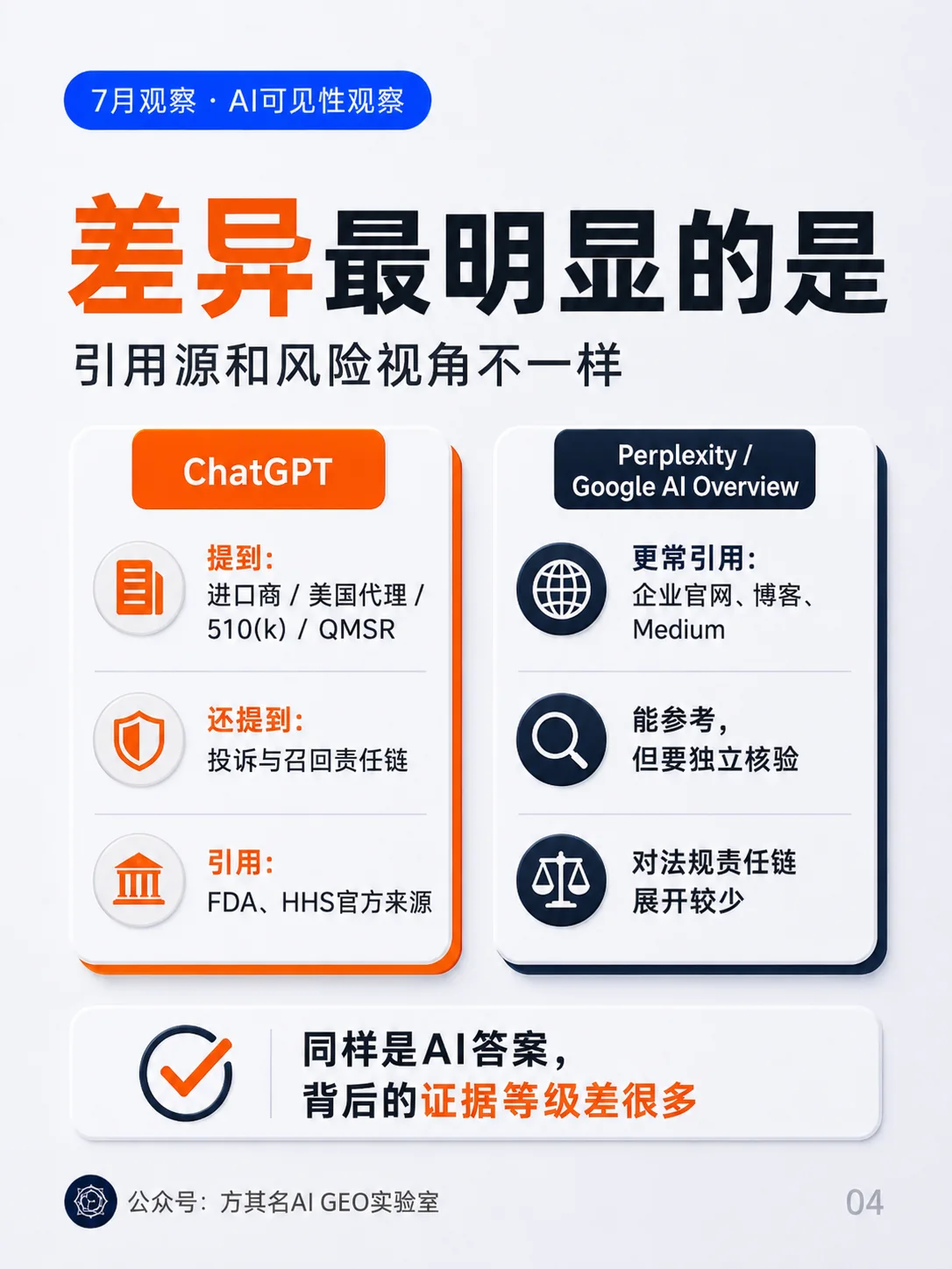 ChatGPT 引用 FDA 和 HHS 官方来源而 Perplexity 与 Google AI Overview 更多引用企业官网博客和 Medium