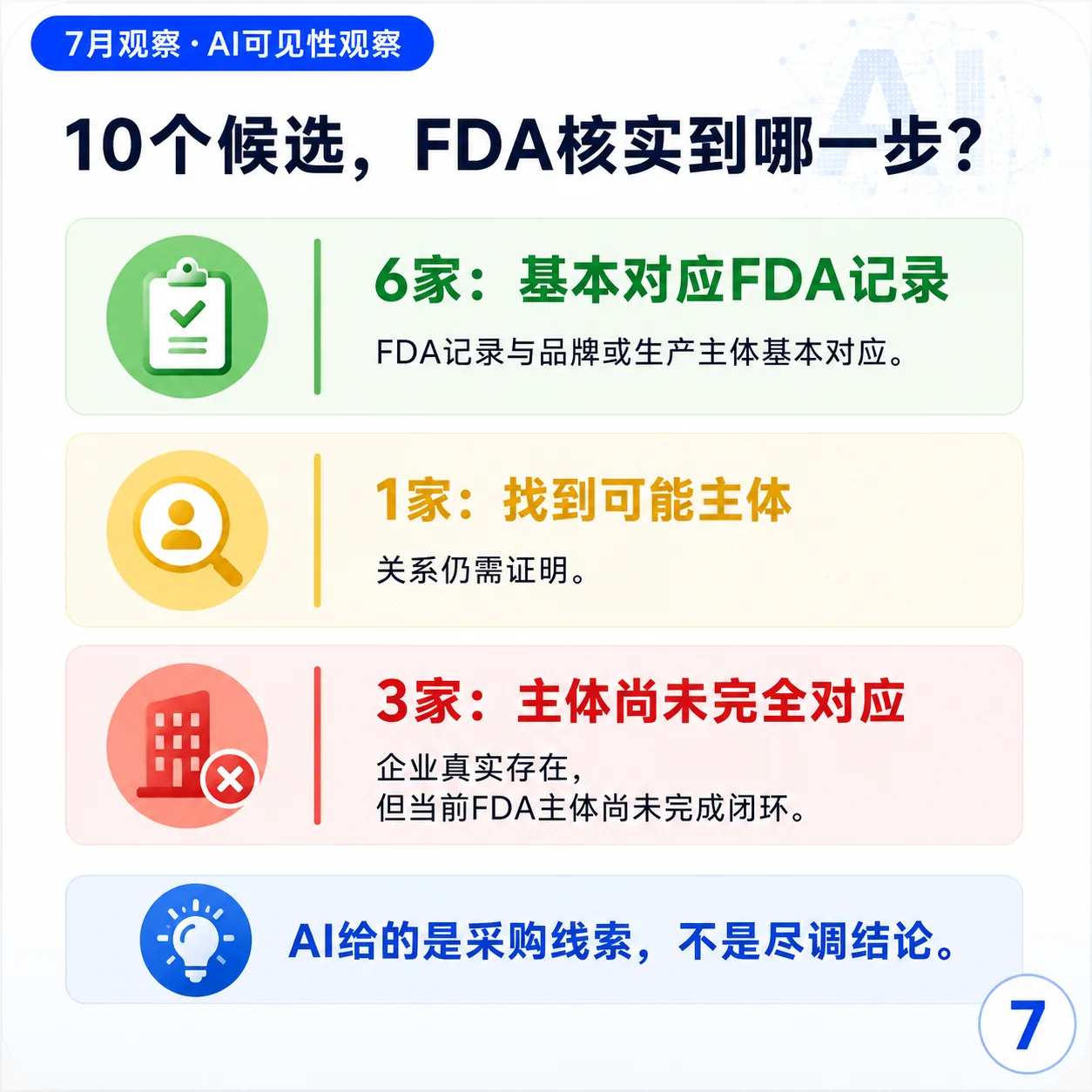 FDA verification of ten Chinese dental lab candidates found six broad matches one possible entity and three unresolved entity relationships
