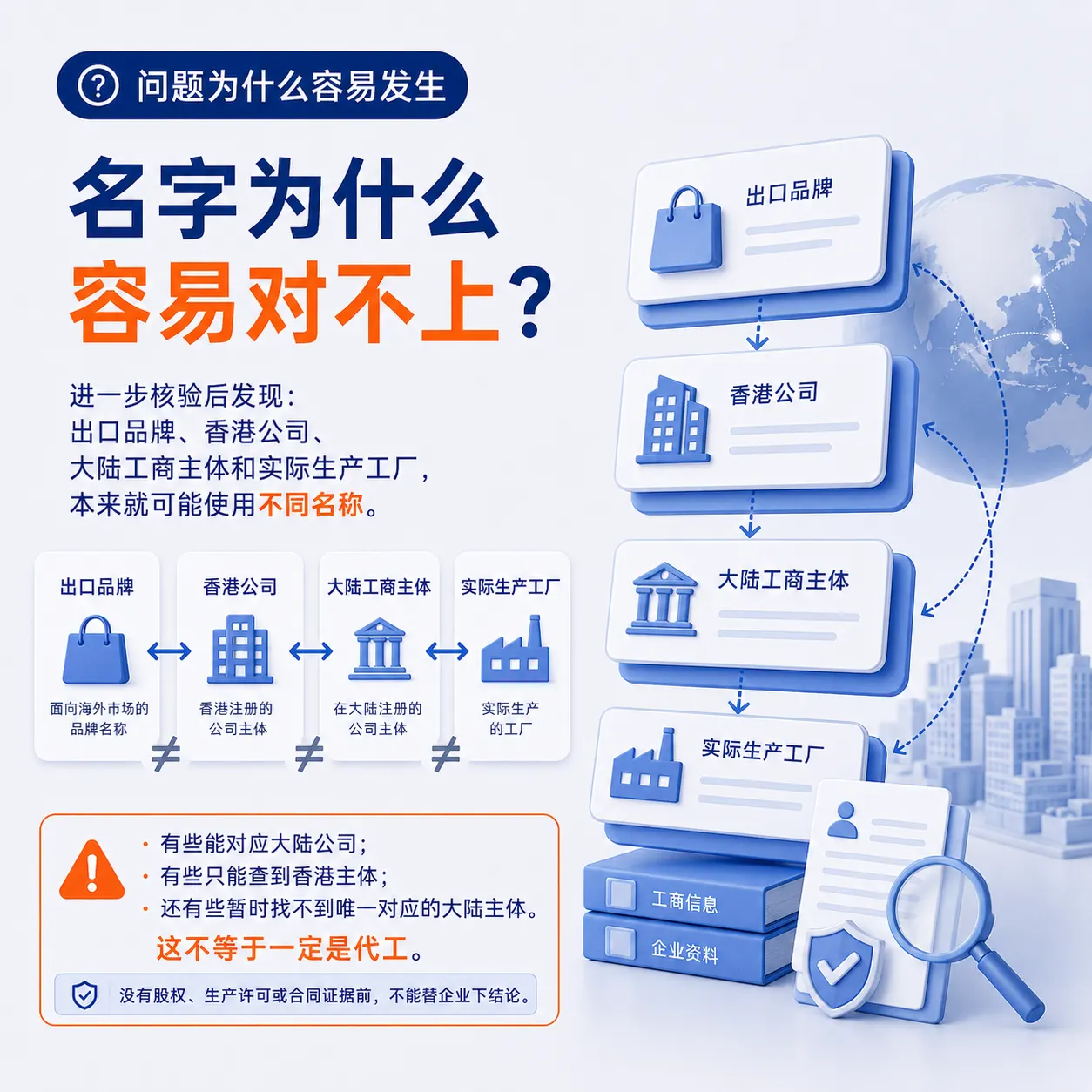 中国义齿厂的出口品牌香港公司大陆工商主体和实际生产工厂可能使用不同名称
