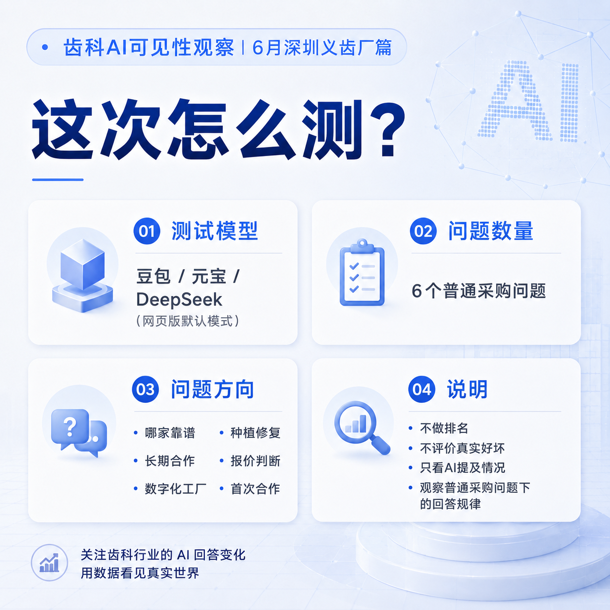 这次怎么测?