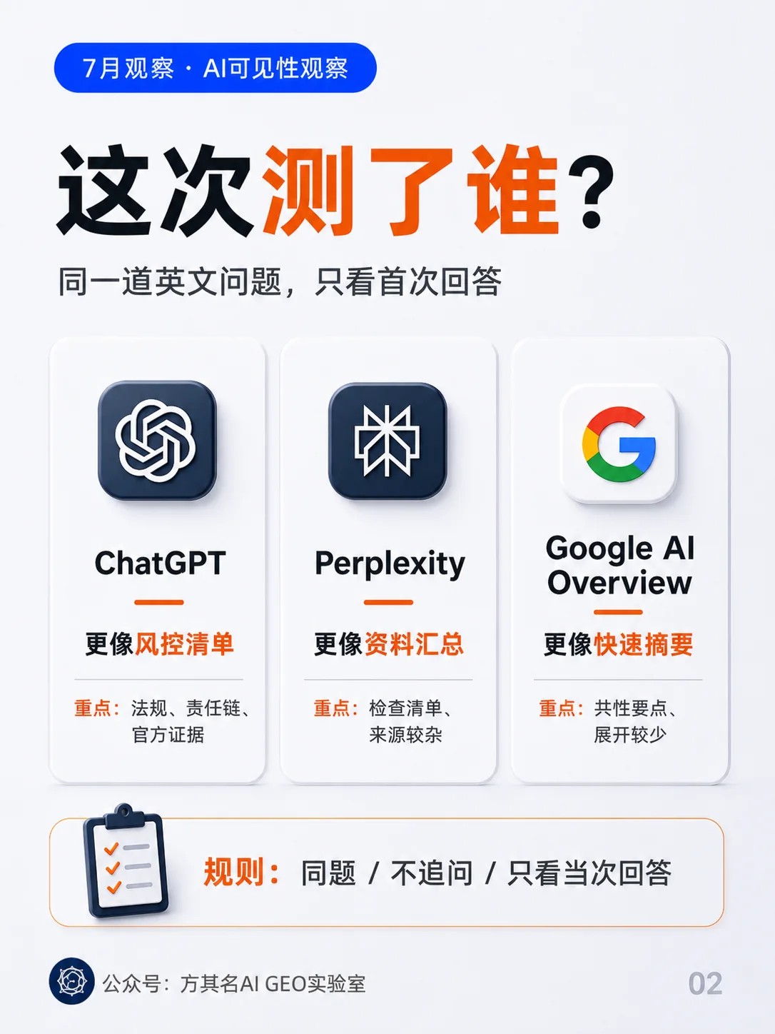 同一道美国义齿采购英文问题分别测试 ChatGPT Perplexity 和 Google AI Overview 且只看首次回答